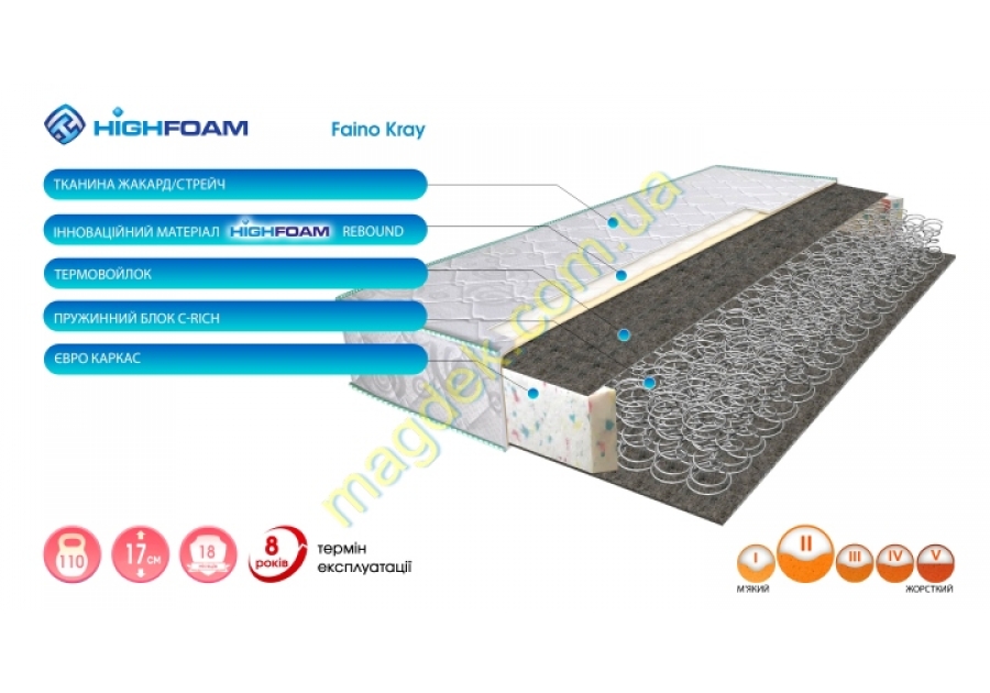Матрац Faino Kray жаккард Highfoam