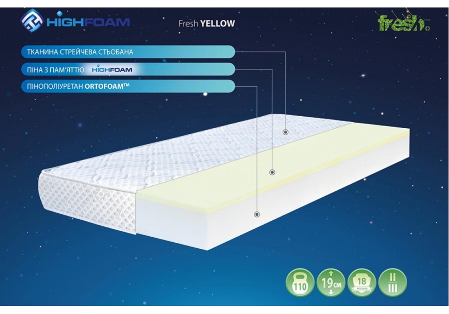 Матрас Teos Obeliks Highfoam