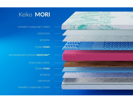Mori Keiko HighFoam