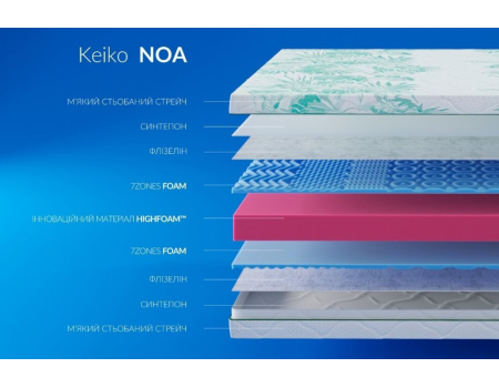 Noa Keiko HighFoam