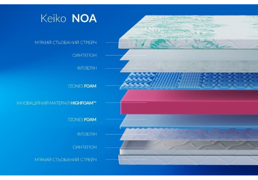 Матрац Noa Keiko Highfoam - безпружинний, середньої жорсткості, висота 21 см