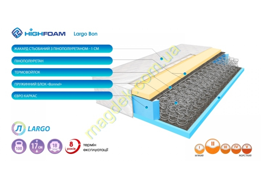 Матрац Largo Bon Highfoam