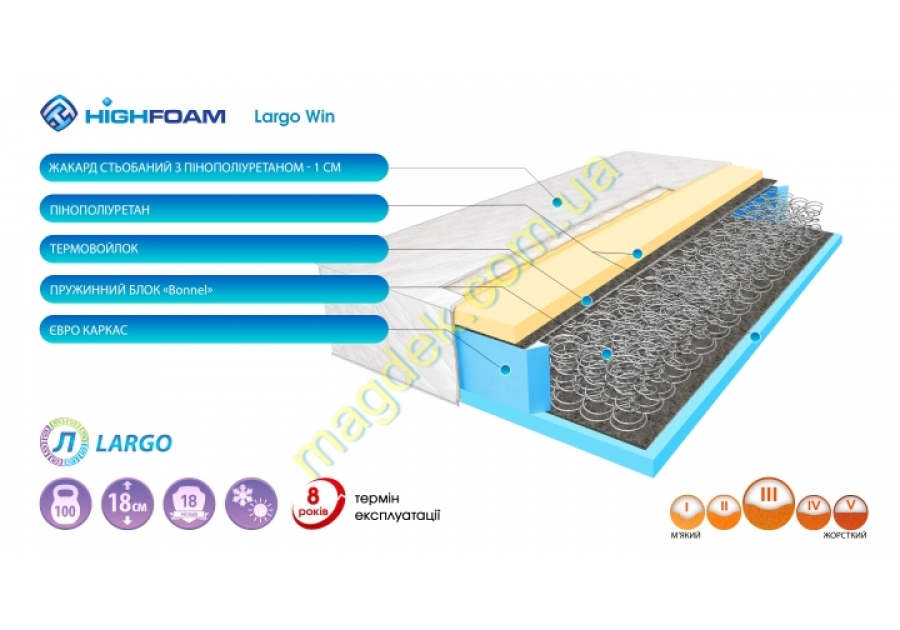 Матрас Largo Win Highfoam