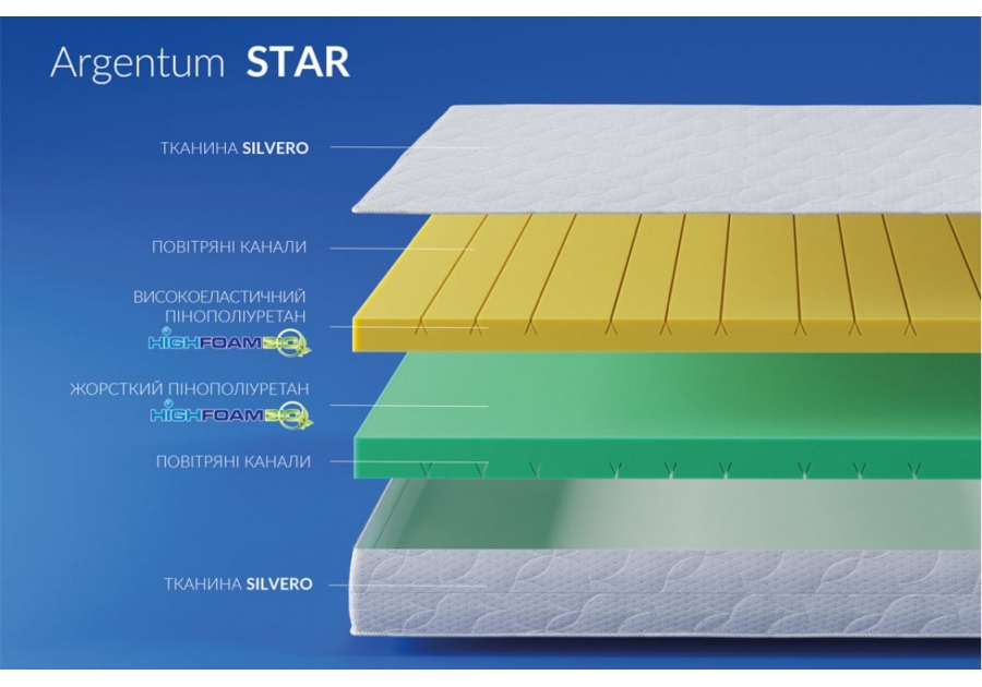 Матрац Star Highfoam Noble Argentum