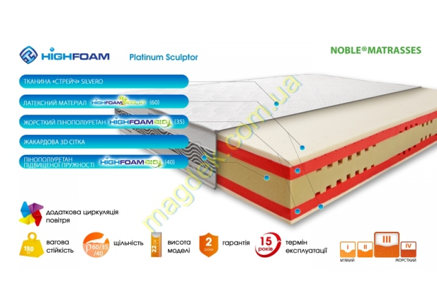 Матрац Sculptor Platinum Highfoam Noble