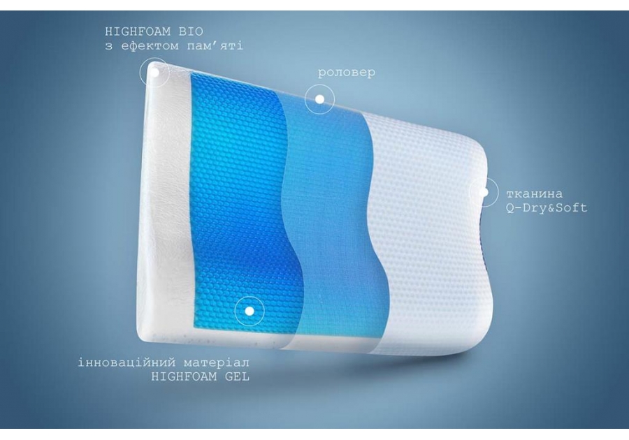 Подушка Highfoam Noble Ergowave Gel Power
