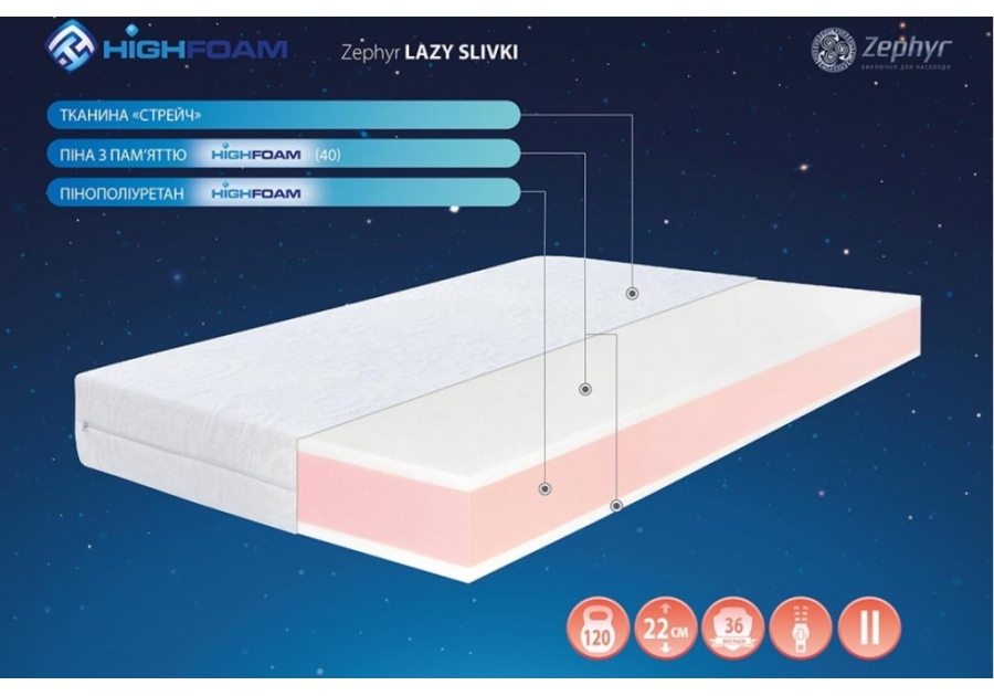 Матрац Zephyr Lazy Slivki Highfoam