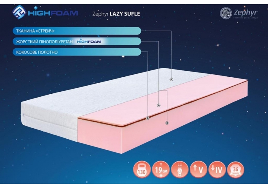 Матрас Zephyr Lazy Sufle Highfoam