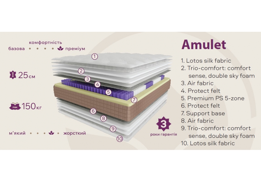 Матрас Amulet Lotos
