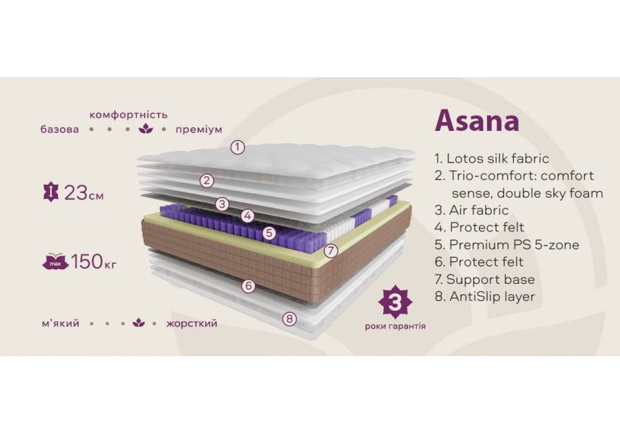 Матрац Asana Lotos