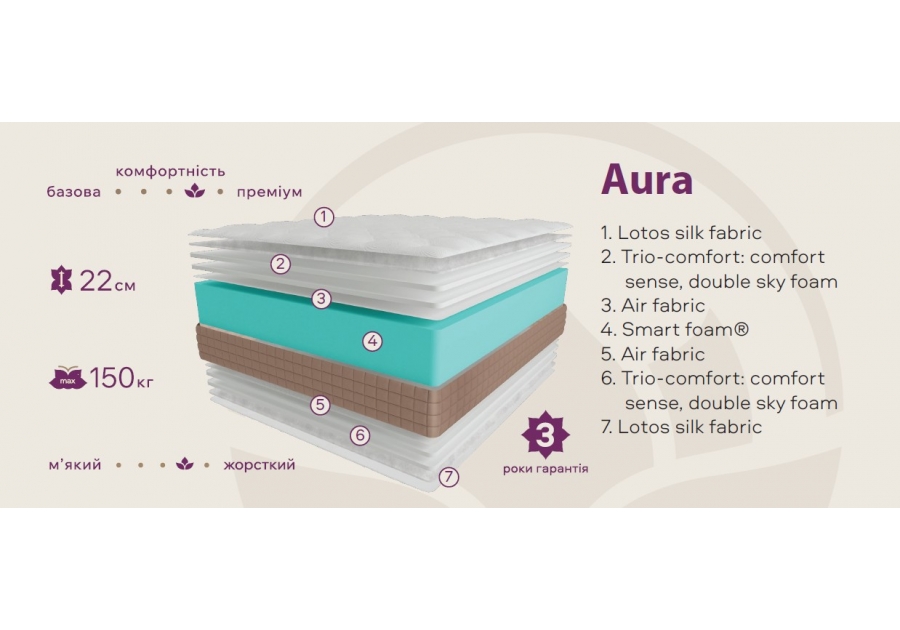 Матрац Aura Lotos