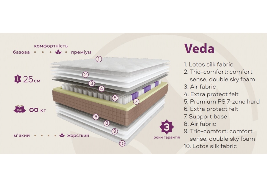 Матрас Veda Lotos
