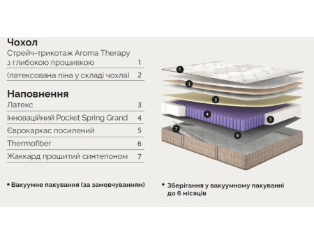 Essence Balance Матролюкс