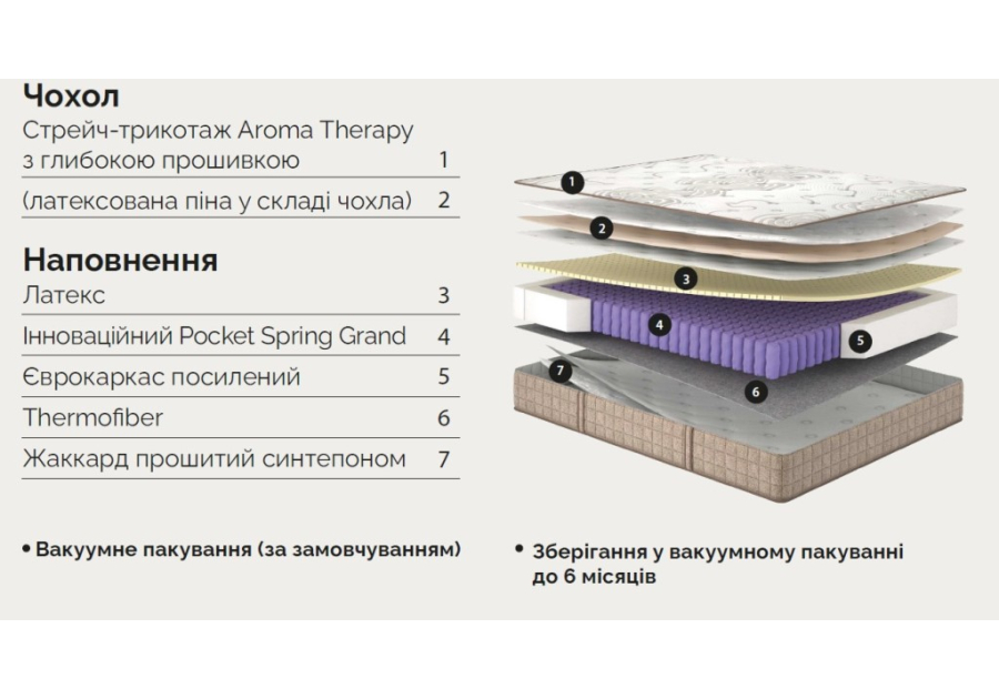 Матрац Balance Essence Матролюкс