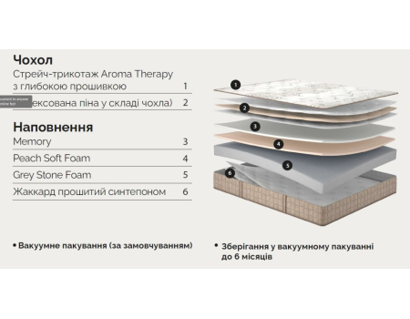 Essence Core Матролюкс