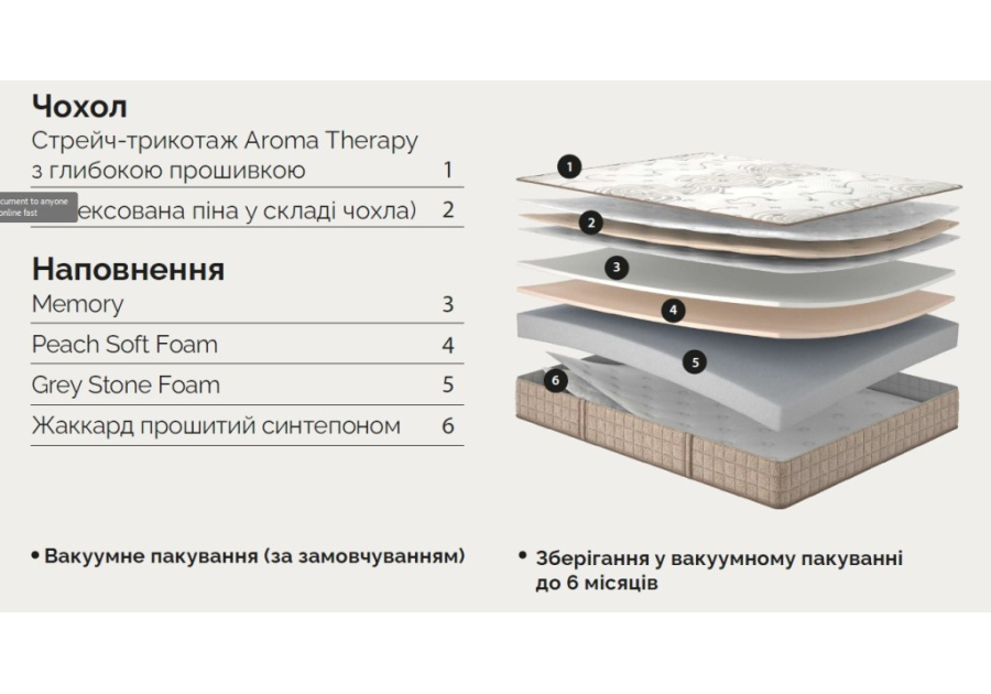 Матрац Core Essence Матролюкс