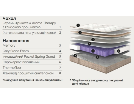 Essence Flow Матролюкс