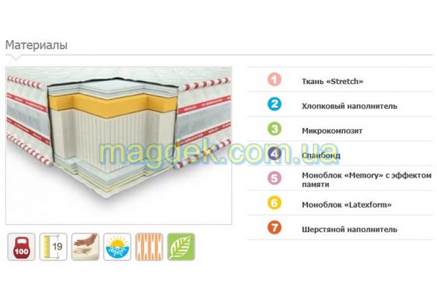 Матрац Галант Меморі 3D Неолюкс