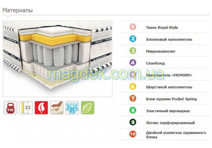 Матрац Імперіал Меморі-Латекс 3D Неолюкс