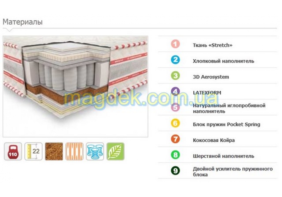 Матрас Статус 3D Неолюкс