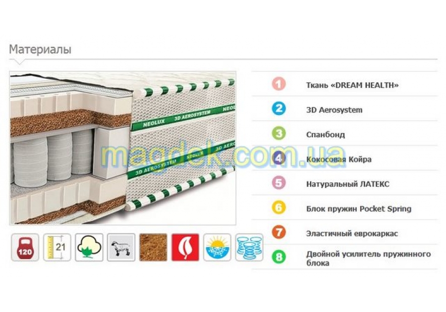 Матрац Магнат 3d Латекс-кокос Неолюкс