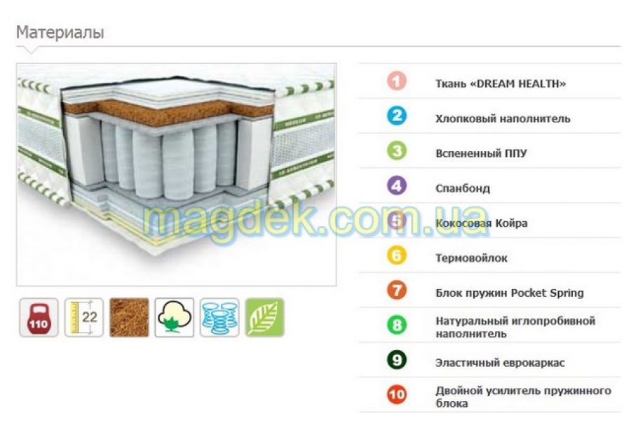 Матрац Магнат 3D Ультра-кокос Неолюкс