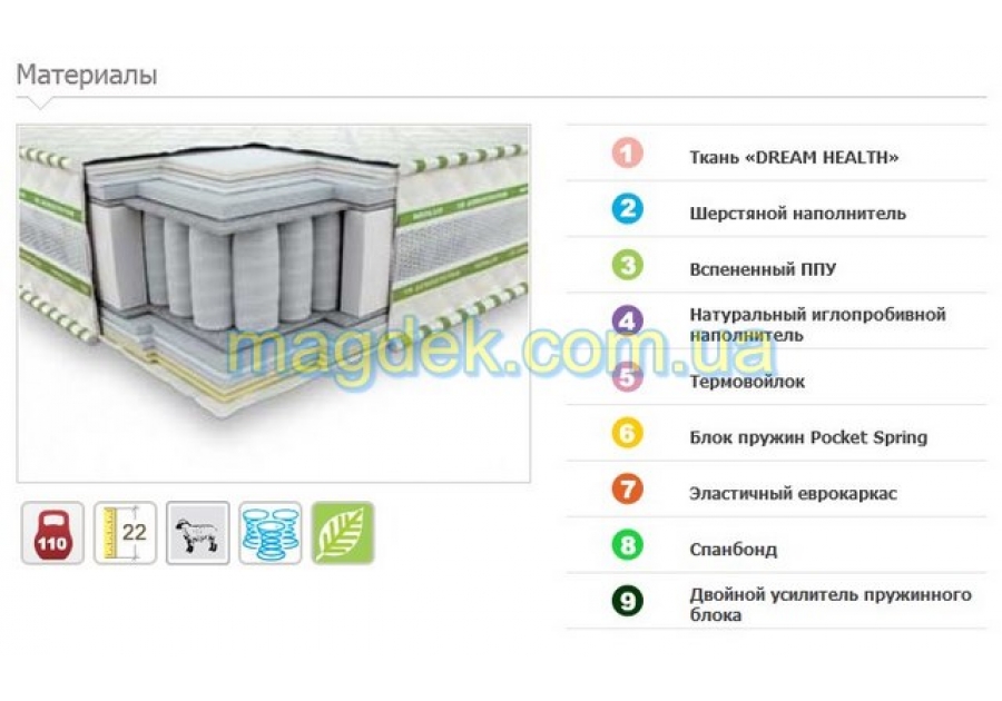 Матрац Магнат 3D Ультра Неолюкс
