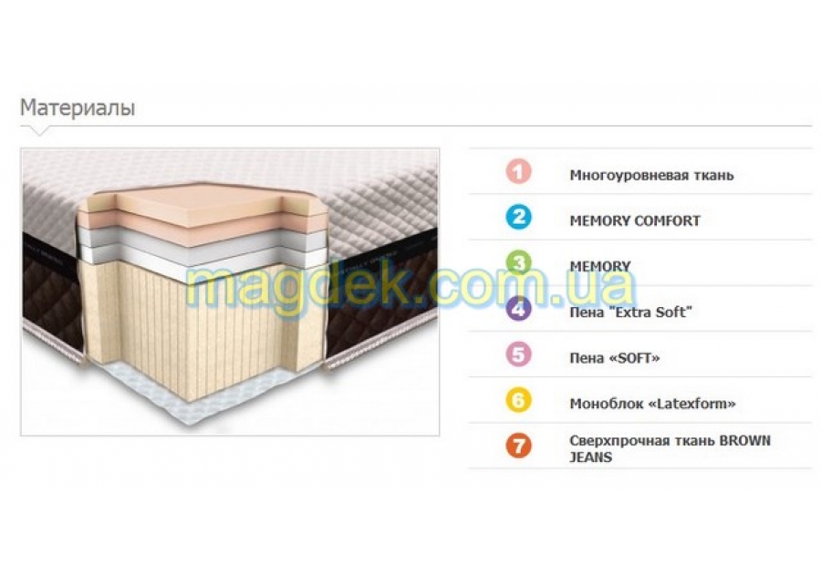 Матрац Laconica Foam Неолюкс