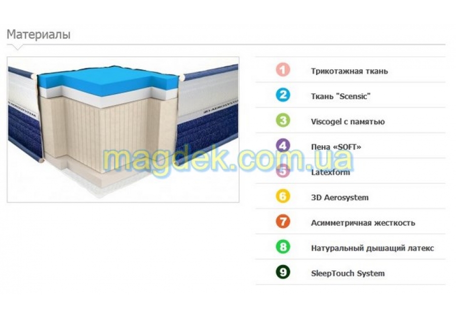 Матрас Dual Comfort Viscogel Неолюкс