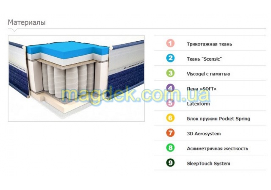 Матрац Spring Comfort Viscogel Неолюкс