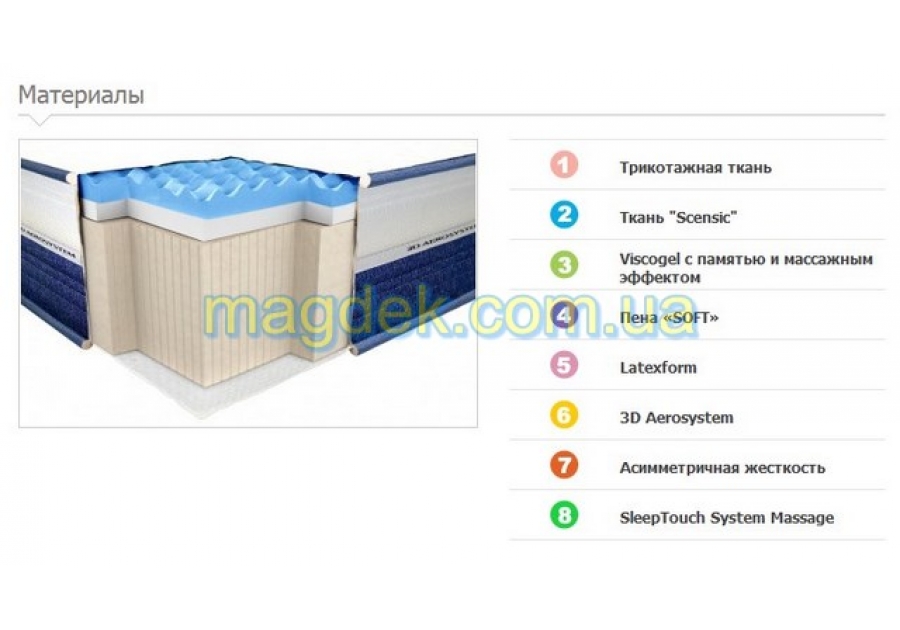 Матрац Ultra Viscogel Неолюкс