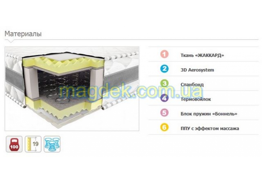 Матрац Престиж 3d Bonnel Неолюкс