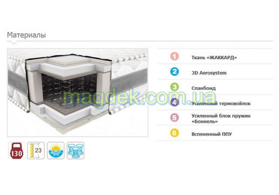 Матрас Престиж XXL 3D (Bonnel) Неолюкс