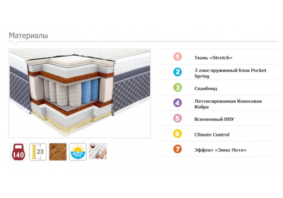 Матрас Престиж Кокос XXL 3D (Pocket Spring) Неолюкс
