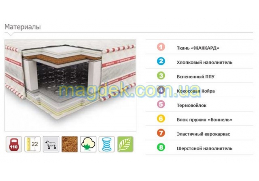 Матрас Гранд Ультра кокос Неолюкс