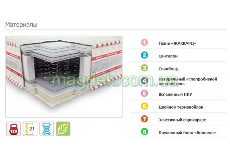 Матрац Гранд XXL 3D Неолюкс