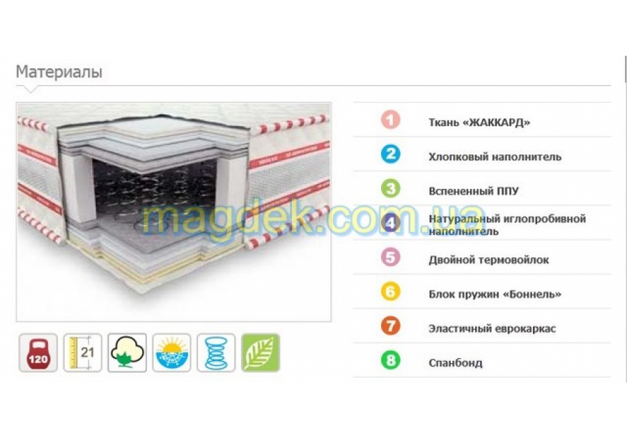 Матрац Гранд XXL зима-літо 3D Неолюкс