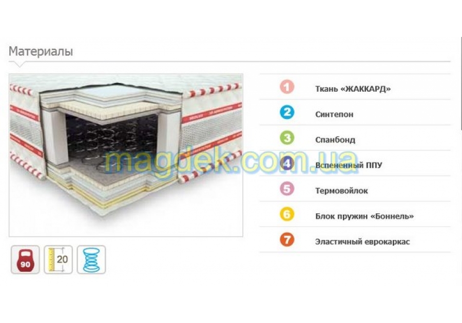 Матрац Лотос 3D Неолюкс