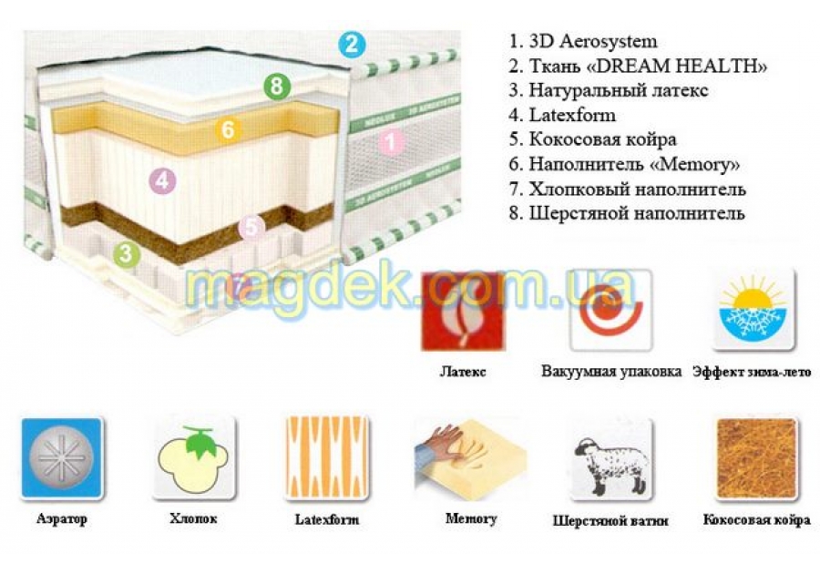 Матрас Comfo 3D Neolux