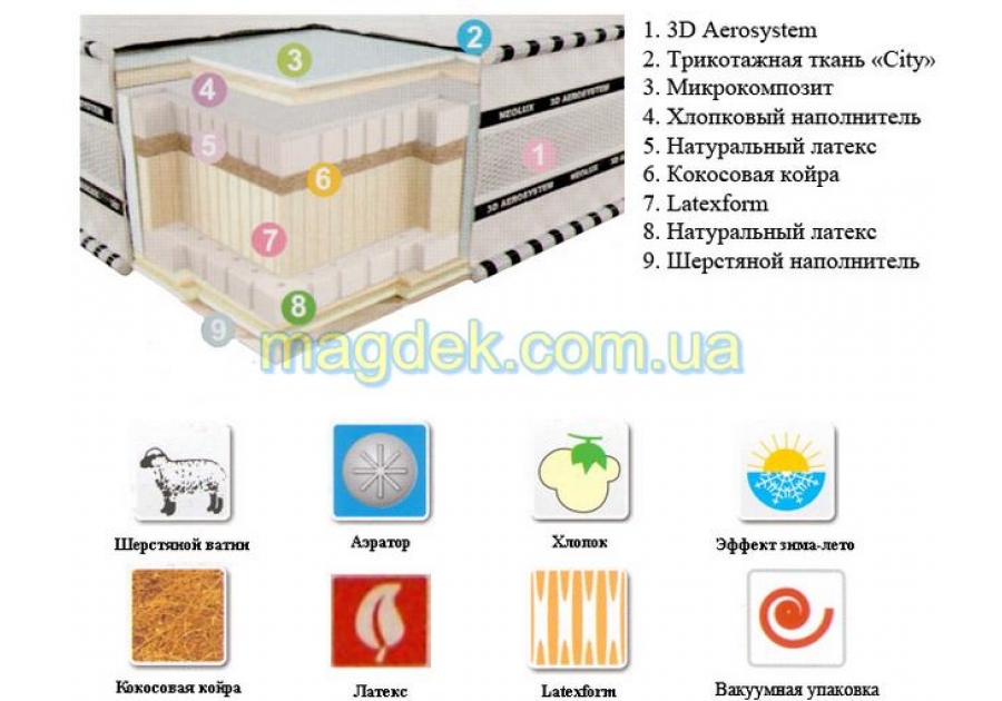 Матрас Neoflex Ergo 3D Neolux