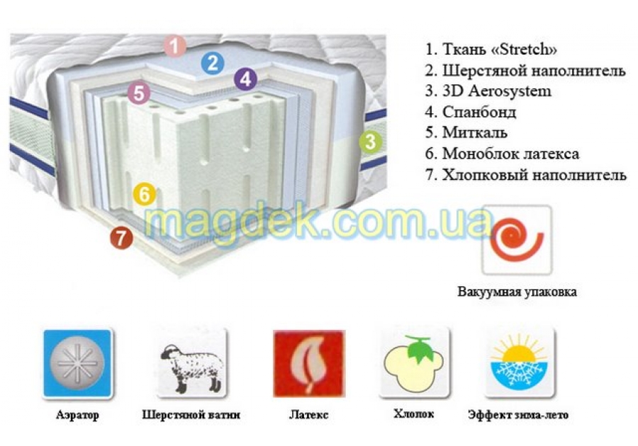 Матрас Neoflex Latex 3D Неолюкс