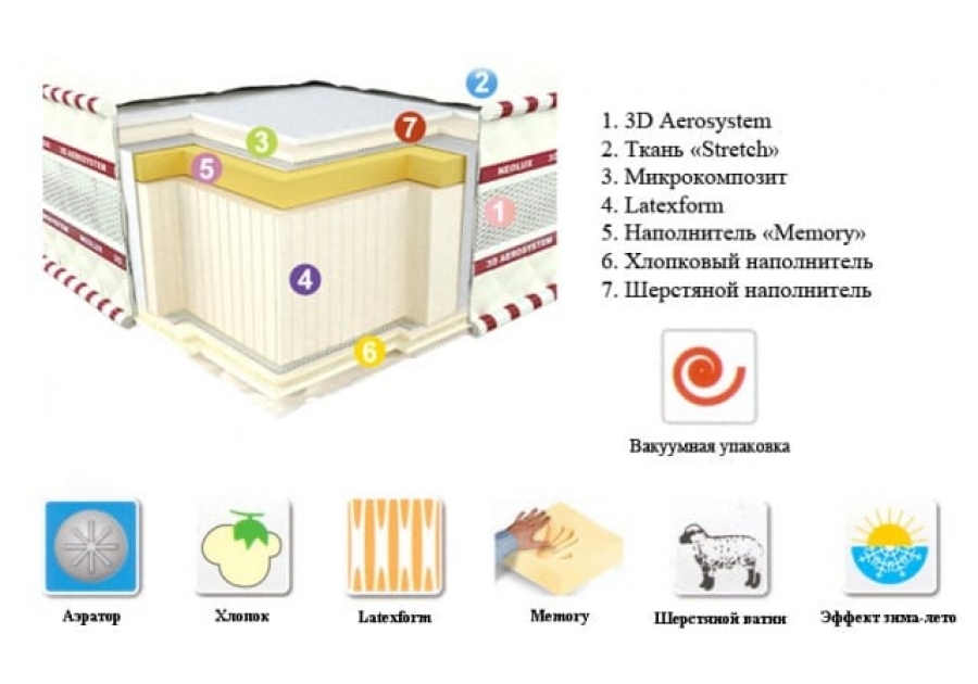 Матрас Memory 3D Neoflex Neolux