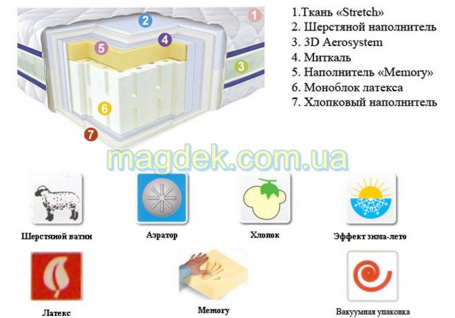 Матрац Neoflex Multy 3D Неолюкс