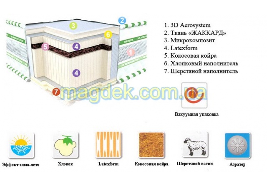 Матрац Neoflex Bio 3D