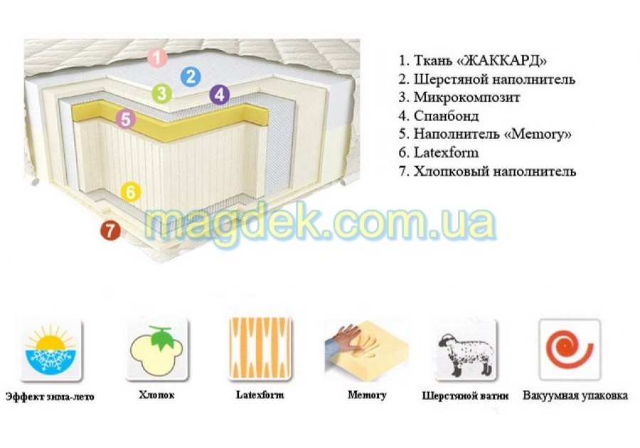 Матрас Neoflex Ortho Неолюкс