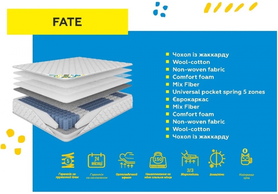Матрац Fate Nikelly