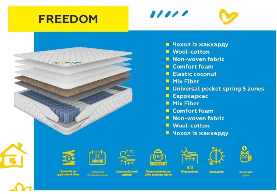 Матрас Freedom Nikelly