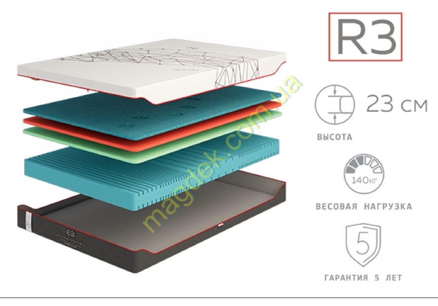 Матрас R3 Regeneration Come-For