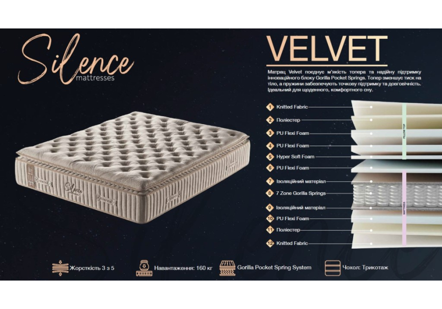 Матрас Velvet Silence, высокий матрас 35 см, для снятия давления и поддержки, до 160 кг, бесплатная доставка