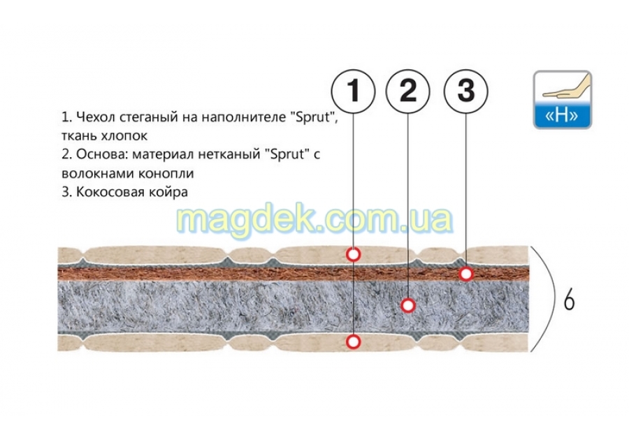 Матрац Котофей Велам